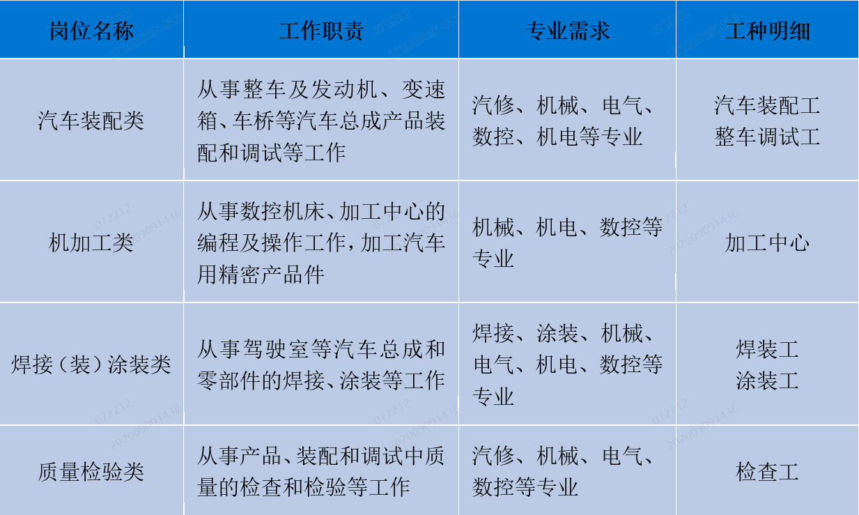 金蓝领.png